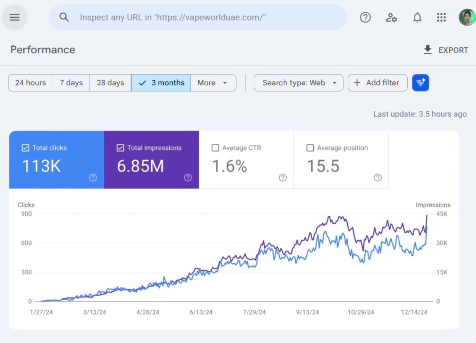 Google Search Console performance report for vapeworlduae.com showing 113 thousand clicks and 6.85 million impressions, rising from a flat baseline across the period shown